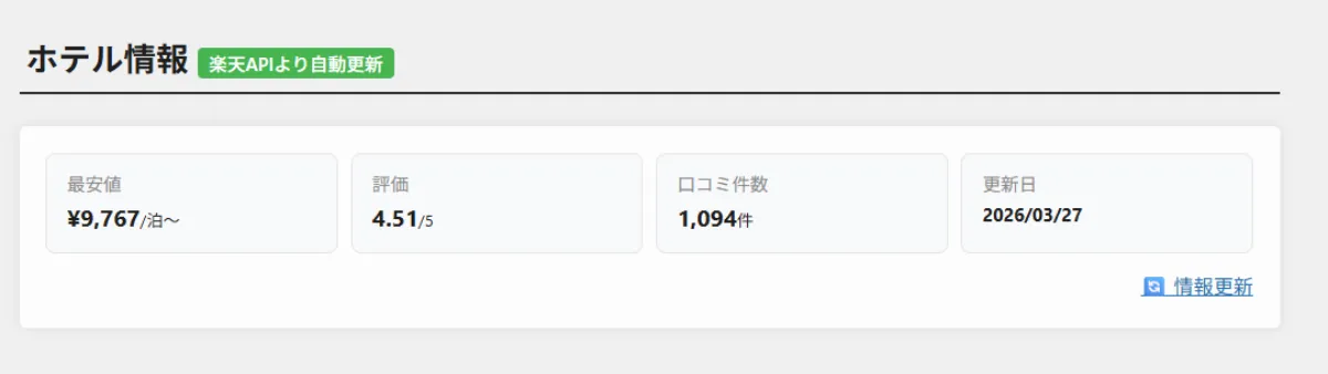 ホテリップのホテル編集画面上における自動取得される情報の画像（一部）