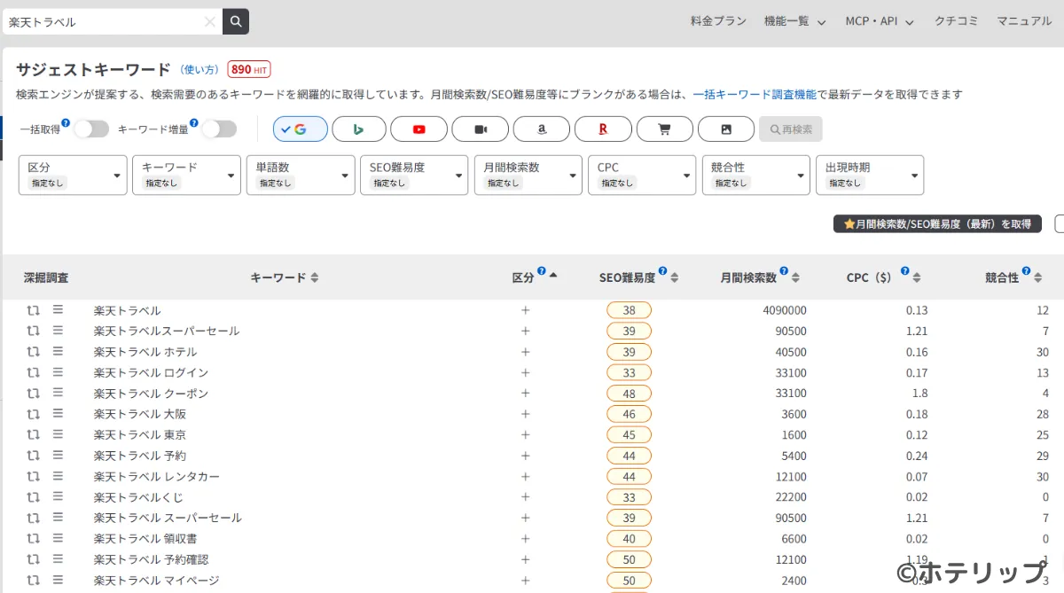 ラッコキーワードで関連キーワードと検索ボリュームが表示された画面