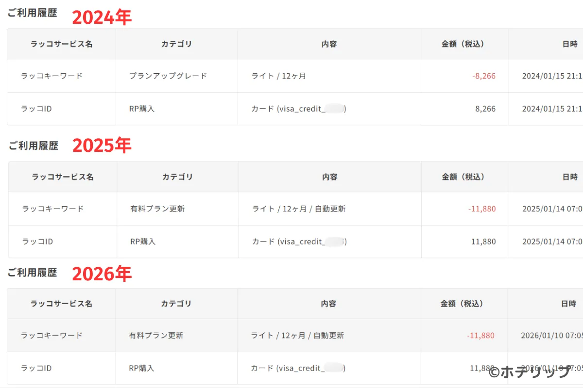 筆者のラッコキーワードの利用実績2年半分