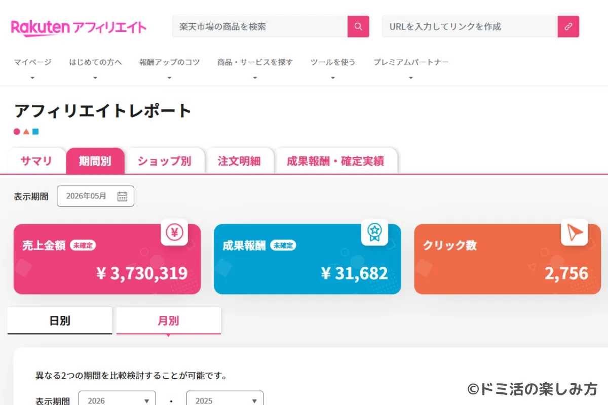 楽天アフィリエイトの管理画面で月2~3万円の報酬が発生している画面