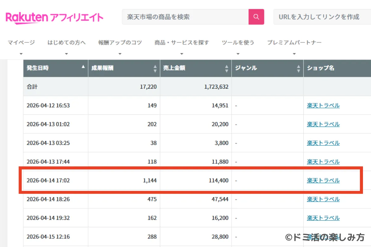楽天トラベルで1000円越えの予約を獲得した画面のスクリーンショット